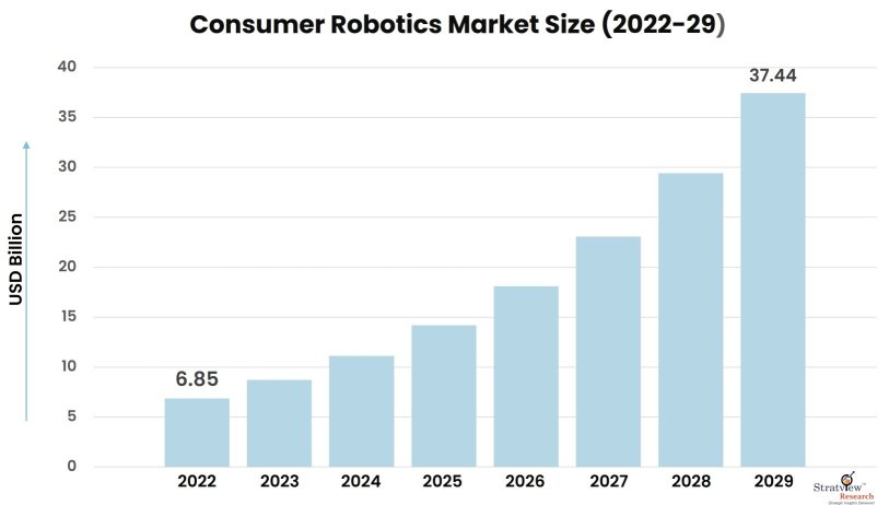 Consumer-Robotics-Market-Insights